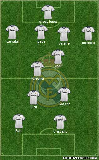 Real Madrid C.F. Formation 2013