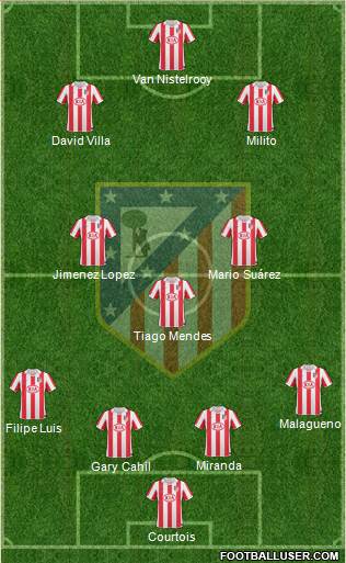 Atlético Madrid B Formation 2013