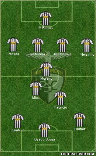 Portimonense Sporting Clube Formation 2013