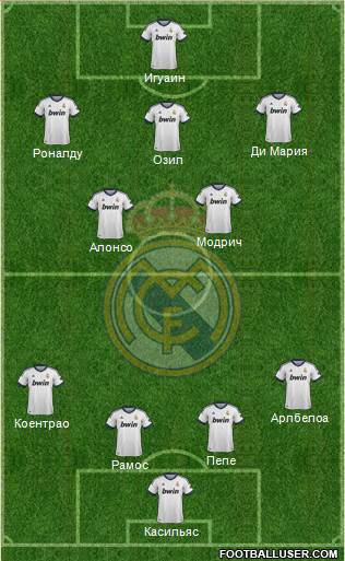 Real Madrid C.F. Formation 2013