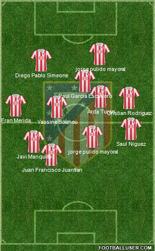 Atlético Madrid B Formation 2013