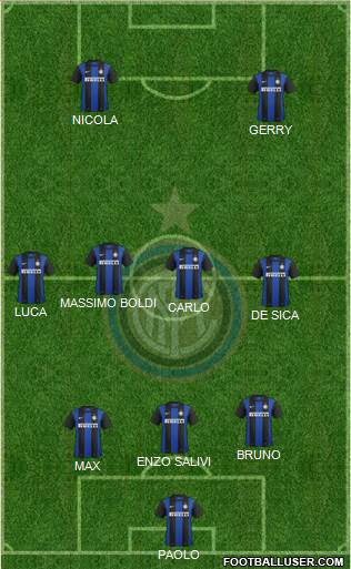F.C. Internazionale Formation 2013