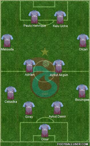 Trabzonspor Formation 2013