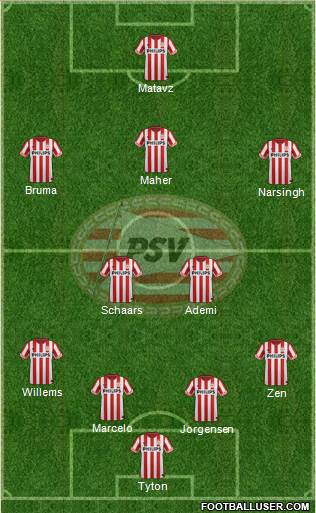 PSV Formation 2013