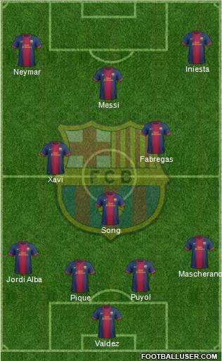 F.C. Barcelona Formation 2013