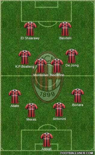 A.C. Milan Formation 2013