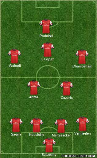 Arsenal Formation 2013