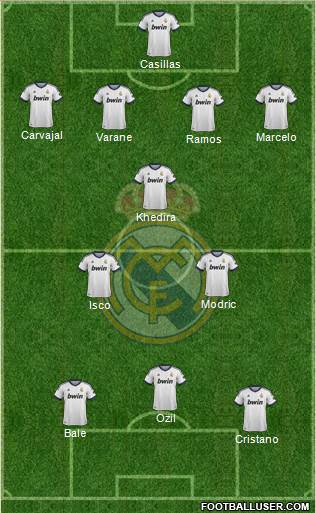 Real Madrid C.F. Formation 2013