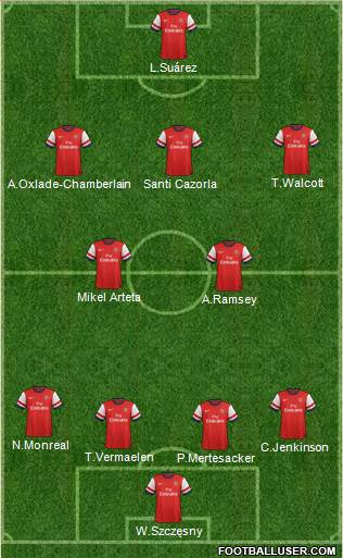 Arsenal Formation 2013