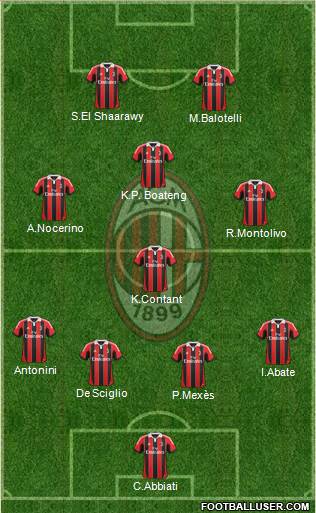 A.C. Milan Formation 2013