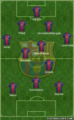 F.C. Barcelona Formation 2013