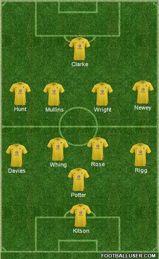 Oxford United Formation 2013