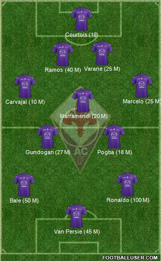 Fiorentina Formation 2013