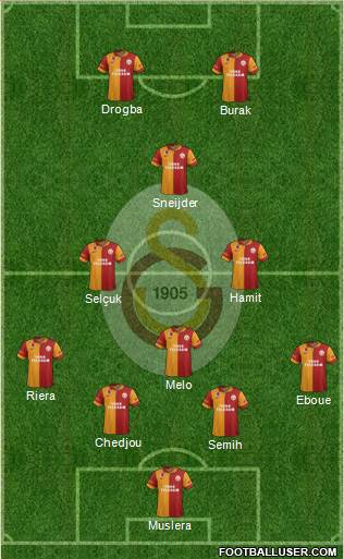 Galatasaray SK Formation 2013