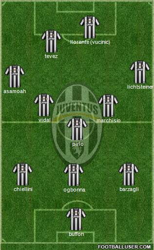 Juventus Formation 2013