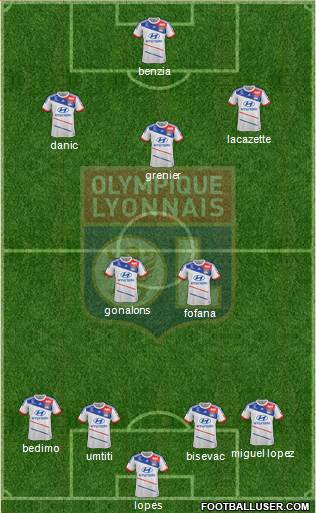 Olympique Lyonnais Formation 2013