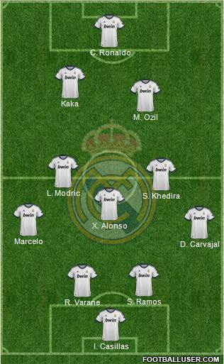 Real Madrid C.F. Formation 2013