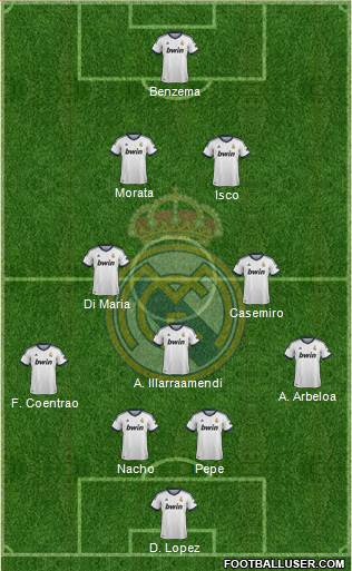 Real Madrid C.F. Formation 2013