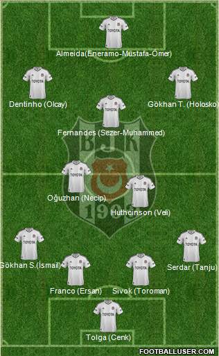Besiktas JK Formation 2013