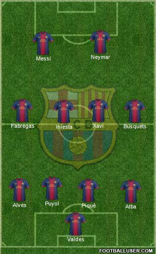 F.C. Barcelona Formation 2013
