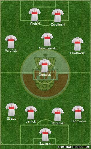 Poland Formation 2013