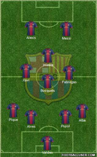 F.C. Barcelona Formation 2013