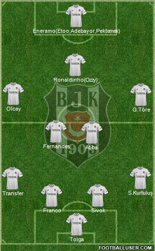Besiktas JK Formation 2013