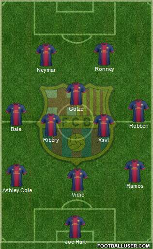 F.C. Barcelona Formation 2013