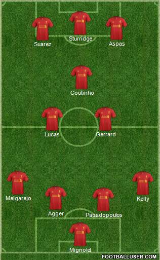 Liverpool Formation 2013