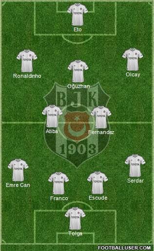 Besiktas JK Formation 2013