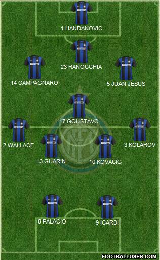 F.C. Internazionale Formation 2013