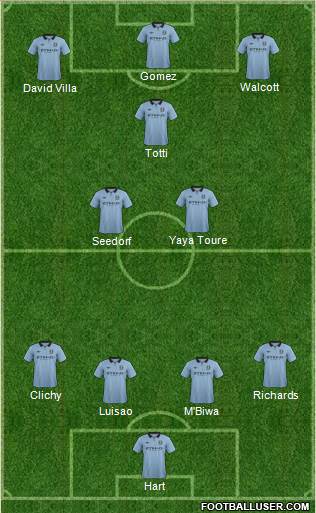 Manchester City Formation 2013