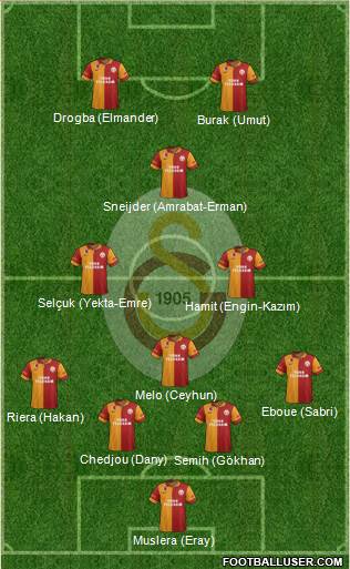 Galatasaray SK Formation 2013