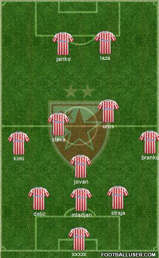 FC Red Star Belgrade Formation 2013