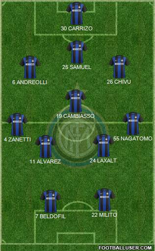 F.C. Internazionale Formation 2013