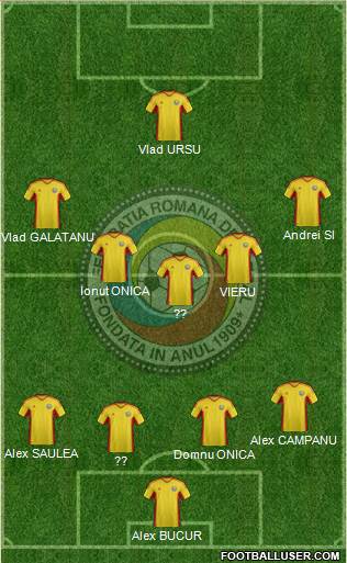 Romania Formation 2013