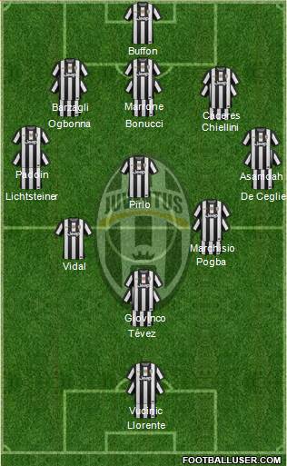Juventus Formation 2013