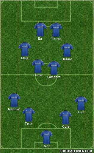 Chelsea Formation 2013