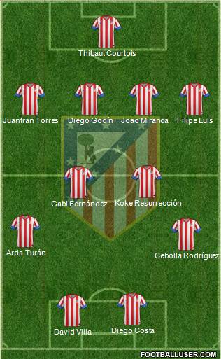 C. Atlético Madrid S.A.D. Formation 2013