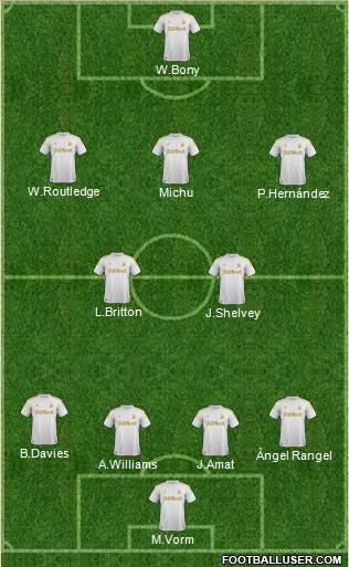 Swansea City Formation 2013