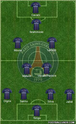 Paris Saint-Germain Formation 2013