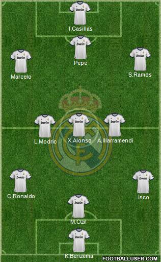 Real Madrid C.F. Formation 2013