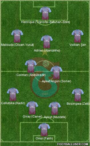 Trabzonspor Formation 2013