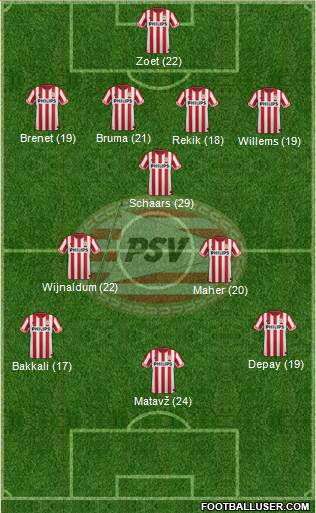 PSV Formation 2013