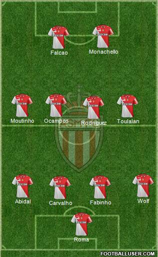 AS Monaco FC Formation 2013