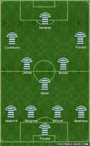 Celtic Formation 2013