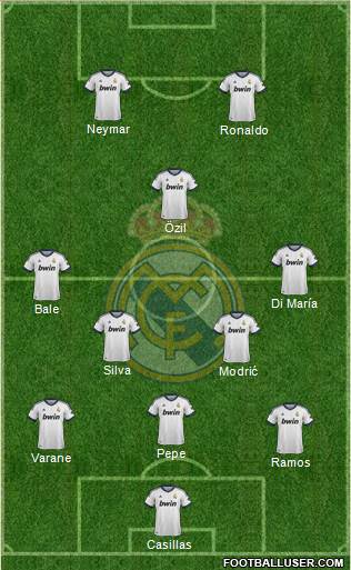 Real Madrid C.F. Formation 2013