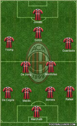 A.C. Milan Formation 2013