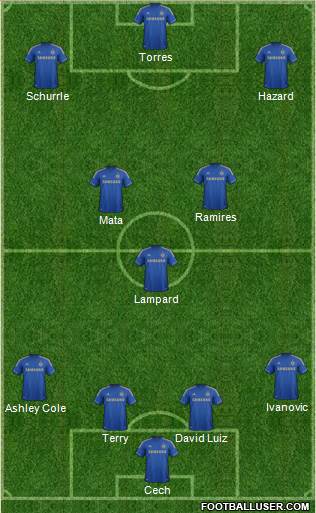 Chelsea Formation 2013