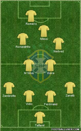 Brazil Formation 2013